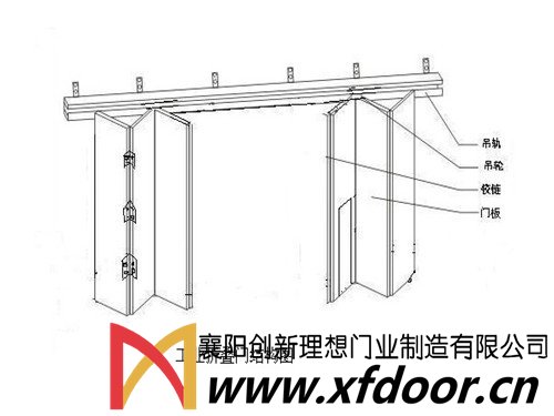 理想門業(yè)的門道解決方案設(shè)計圖